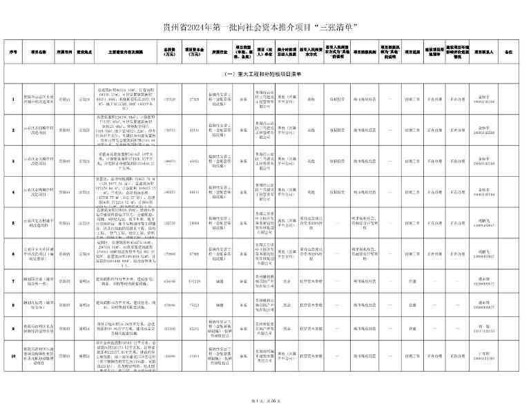 030111152430_0贵州省2024年第一批向社会资本推介项目“三张清单”_1.jpg