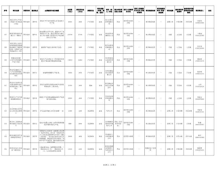 030111152430_0贵州省2024年第一批向社会资本推介项目“三张清单”_28.jpg