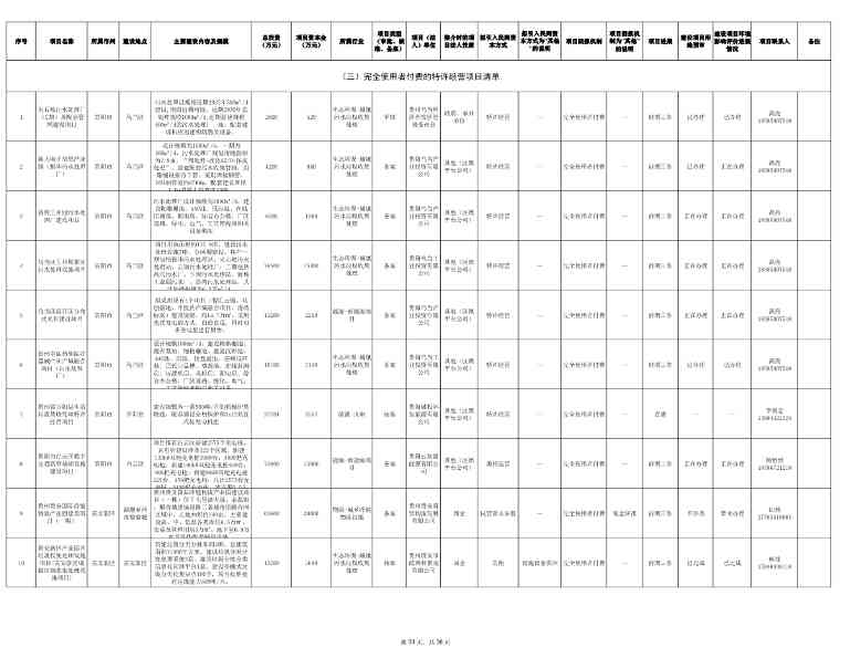 030111152430_0贵州省2024年第一批向社会资本推介项目“三张清单”_33.jpg