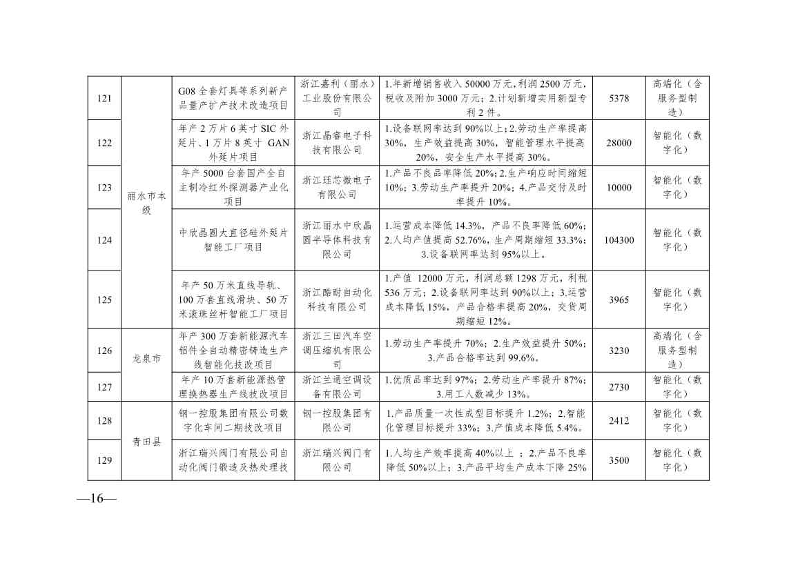 030814051362_0717be4b592914b22bcfbf3c470f1b46e_16.jpg 030814051362_0717be4b592914b22bcfbf3c470f1b46e_16.jpg