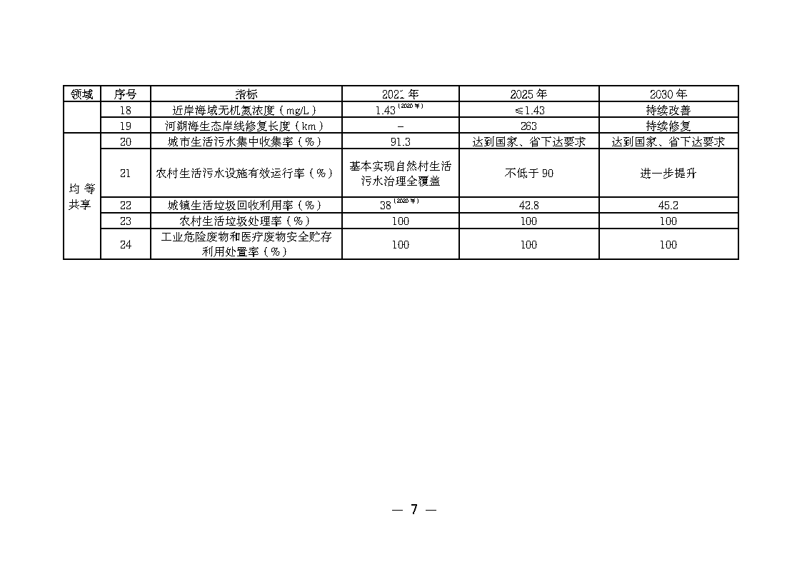 广州市城市环境总体规划(2022-2030年)(修编征求意见稿)_Page12.png
