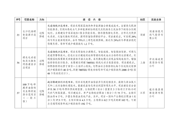 041709054201_0绿色低碳先进技术示范项目清单第一批_10.png