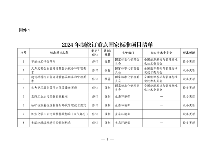 041108485226_0附件_2024年和2025年制修订重点国家标准项目清单_1.png