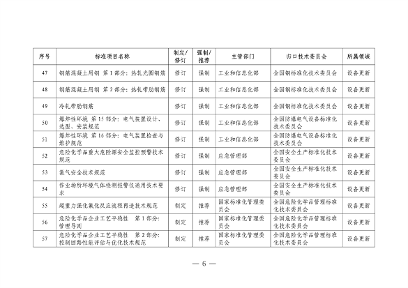 041108485226_0附件_2024年和2025年制修订重点国家标准项目清单_6.png