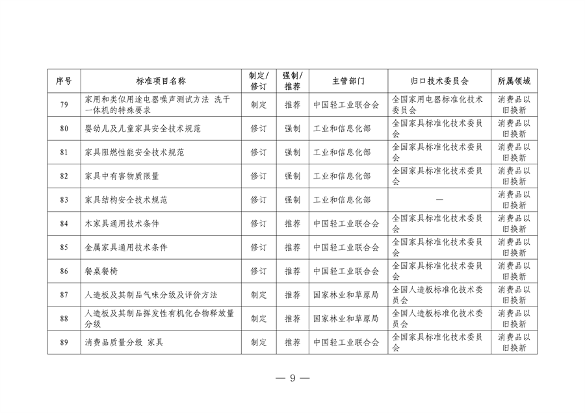 041108485226_0附件_2024年和2025年制修订重点国家标准项目清单_9.png