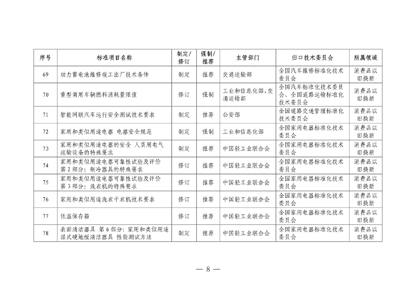 041108485226_0附件_2024年和2025年制修订重点国家标准项目清单_8.png