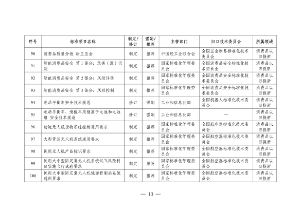 041108485226_0附件_2024年和2025年制修订重点国家标准项目清单_10.png