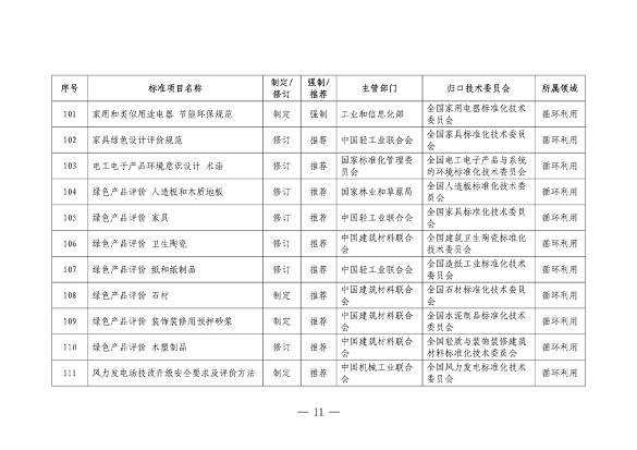 041108485226_0附件_2024年和2025年制修订重点国家标准项目清单_11.png