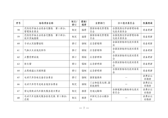 041108485226_0附件_2024年和2025年制修订重点国家标准项目清单_7.png