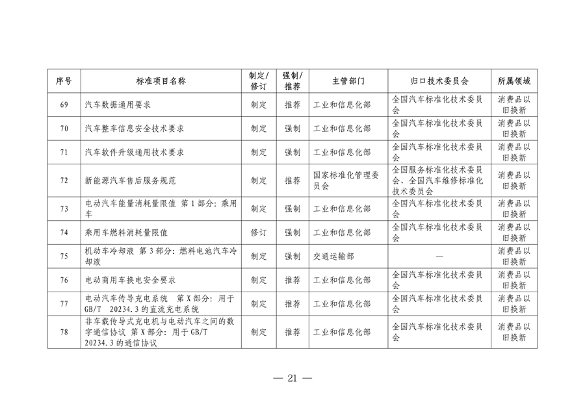 041108485226_0附件_2024年和2025年制修订重点国家标准项目清单_21.png