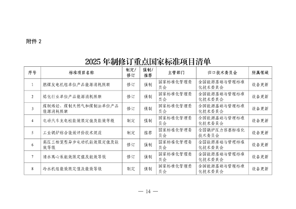 041108485226_0附件_2024年和2025年制修订重点国家标准项目清单_14.png