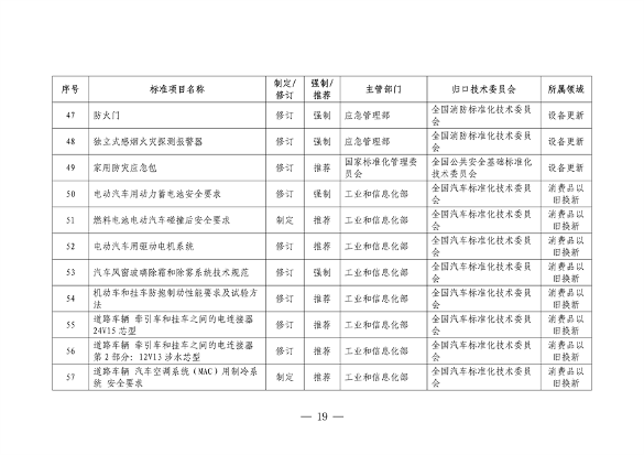 041108485226_0附件_2024年和2025年制修订重点国家标准项目清单_19.png