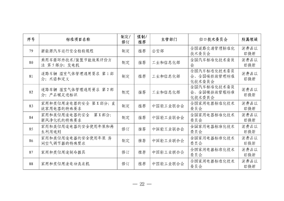 041108485226_0附件_2024年和2025年制修订重点国家标准项目清单_22.png