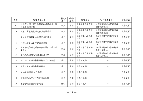 041108485226_0附件_2024年和2025年制修订重点国家标准项目清单_15.png