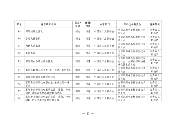 041108485226_0附件_2024年和2025年制修订重点国家标准项目清单_23.png