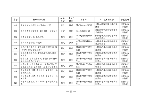 041108485226_0附件_2024年和2025年制修订重点国家标准项目清单_25.png
