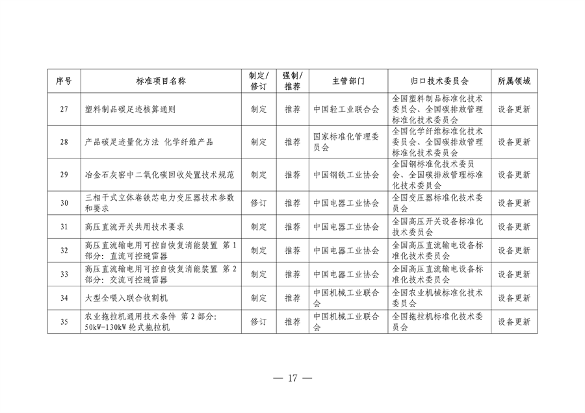 041108485226_0附件_2024年和2025年制修订重点国家标准项目清单_17.png