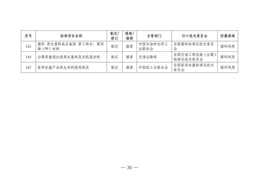 041108485226_0附件_2024年和2025年制修订重点国家标准项目清单_30.png