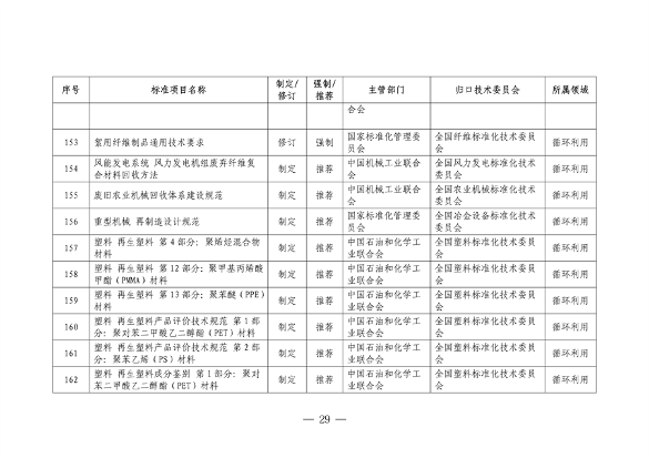 041108485226_0附件_2024年和2025年制修订重点国家标准项目清单_29.png