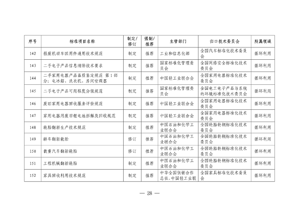 041108485226_0附件_2024年和2025年制修订重点国家标准项目清单_28.png