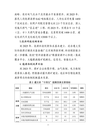 060210174898_0遵义市“十四五”能源发展规划征求意见稿_22.png