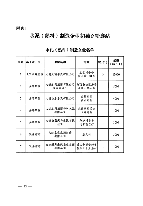 053109215790_0关于印发《大连市水泥行业超低排放改造实施方案》的通知_12.png