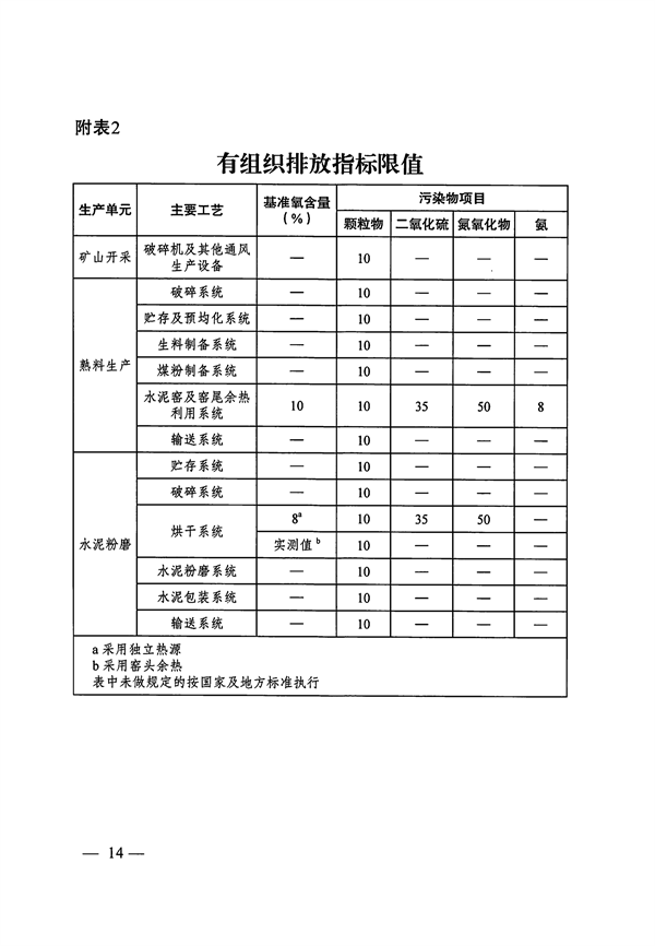 053109215790_0关于印发《大连市水泥行业超低排放改造实施方案》的通知_14.png