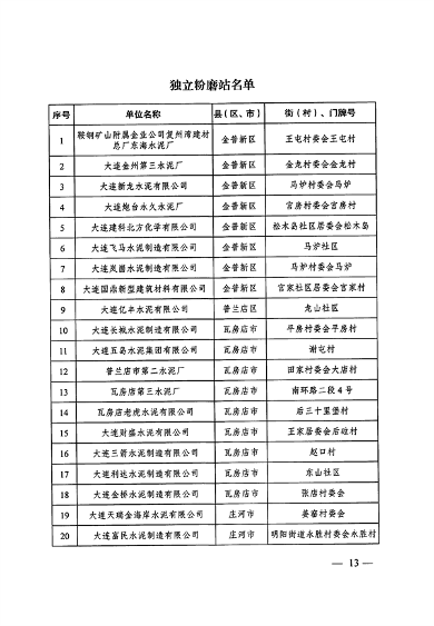 053109215790_0关于印发《大连市水泥行业超低排放改造实施方案》的通知_13.png
