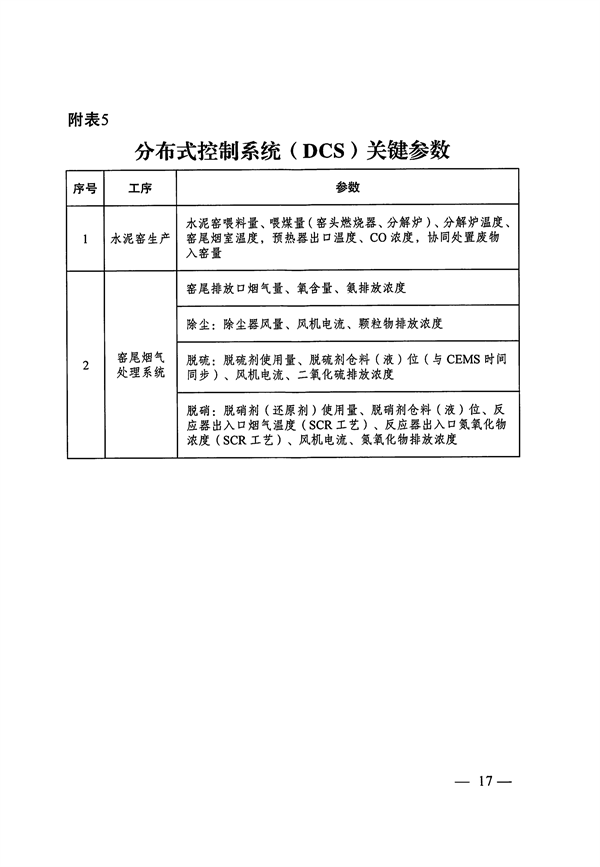 053109215790_0关于印发《大连市水泥行业超低排放改造实施方案》的通知_17.png