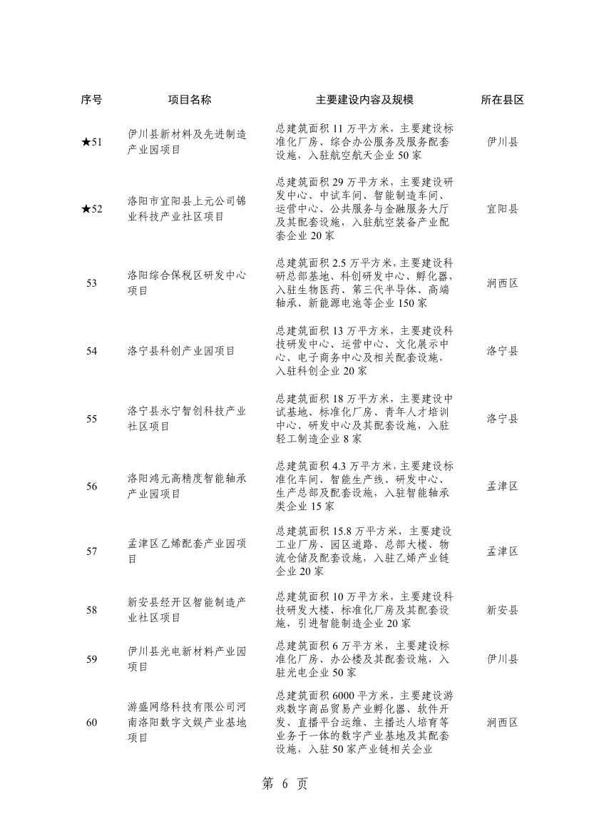 032013543237_0关于印发2024年重点建设项目名单的通知_9.jpg