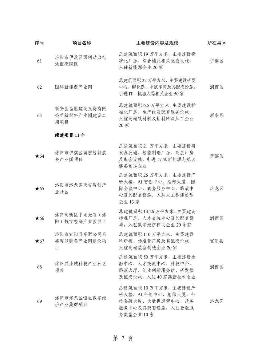 032013543237_0关于印发2024年重点建设项目名单的通知_10.jpg