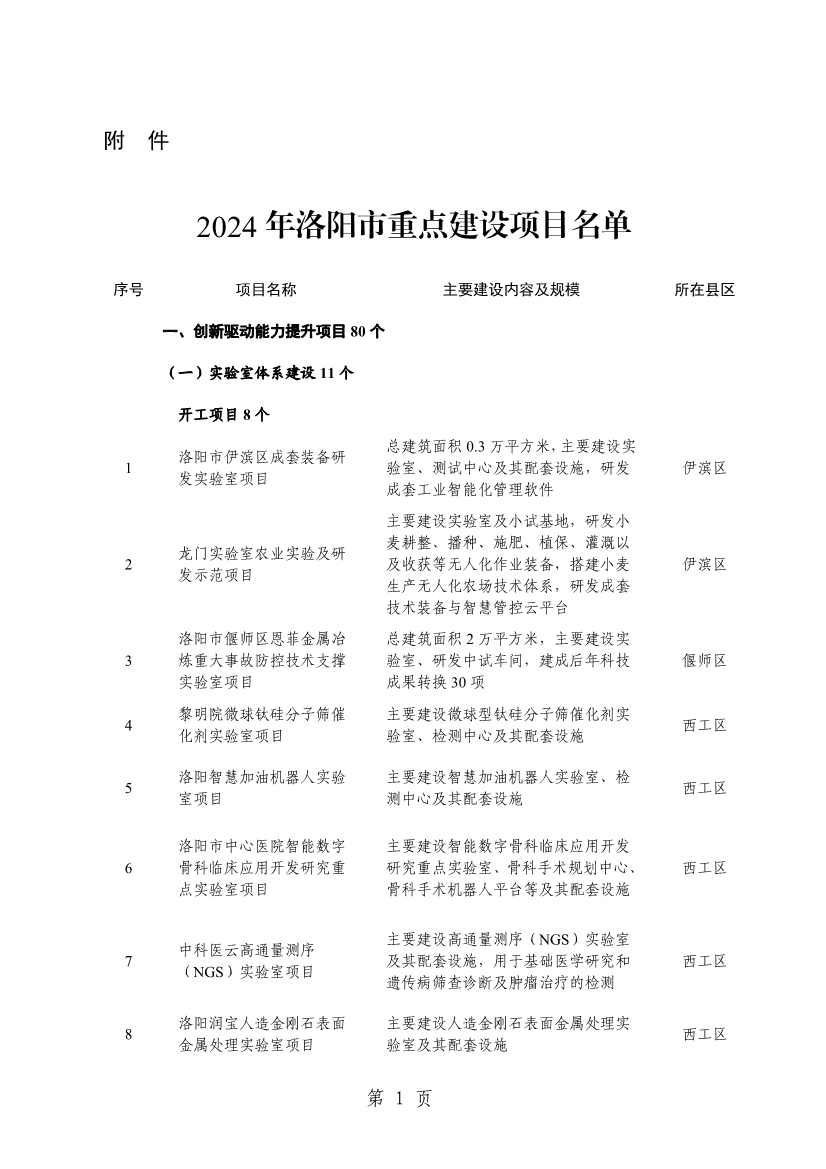 032013543237_0关于印发2024年重点建设项目名单的通知_4.jpg