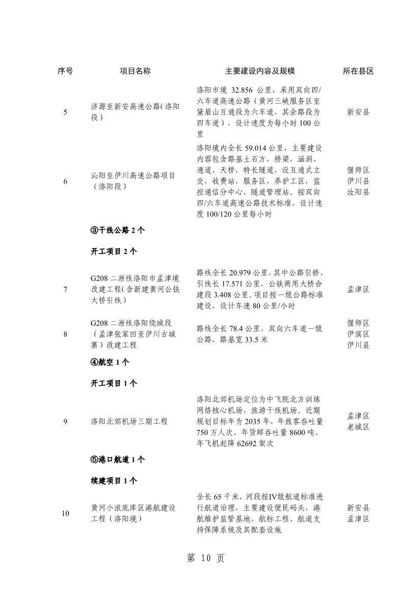 032013543237_0关于印发2024年重点建设项目名单的通知_13.jpg
