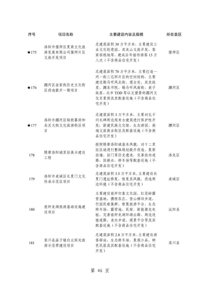 032013543237_0关于印发2024年重点建设项目名单的通知_49.jpg