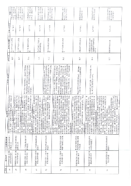 贵州省化工、建材、有色行业转型金融支持技术目录(2024年版)_Page9.png