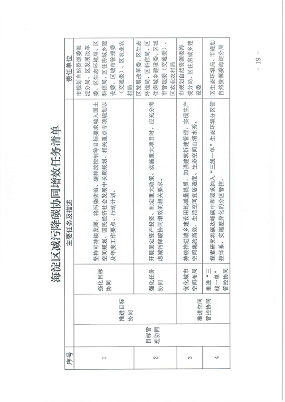 北京市海淀区减污降碳协同增效实施方案_Page19.png