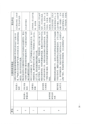 北京市海淀区减污降碳协同增效实施方案_Page20.png