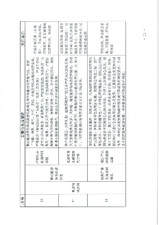 北京市海淀区减污降碳协同增效实施方案_Page21.png