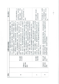 北京市海淀区减污降碳协同增效实施方案_Page23.png