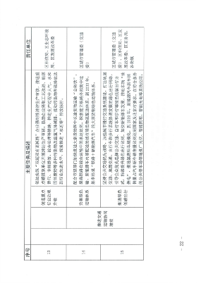北京市海淀区减污降碳协同增效实施方案_Page22.png