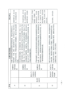 北京市海淀区减污降碳协同增效实施方案_Page24.png