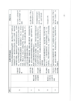 北京市海淀区减污降碳协同增效实施方案_Page25.png