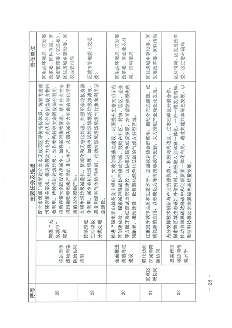 北京市海淀区减污降碳协同增效实施方案_Page26.png