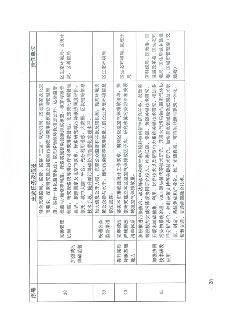 北京市海淀区减污降碳协同增效实施方案_Page28.png