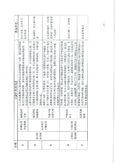 北京市海淀区减污降碳协同增效实施方案_Page27.png