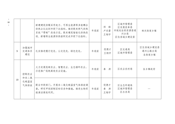 052309284928_0通州_8.png