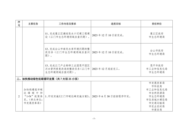 042710202988_0江门_5.png