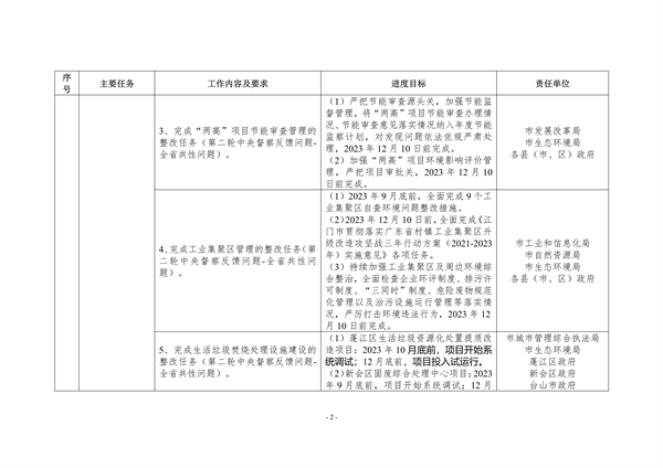 042710202988_0江门_2.png