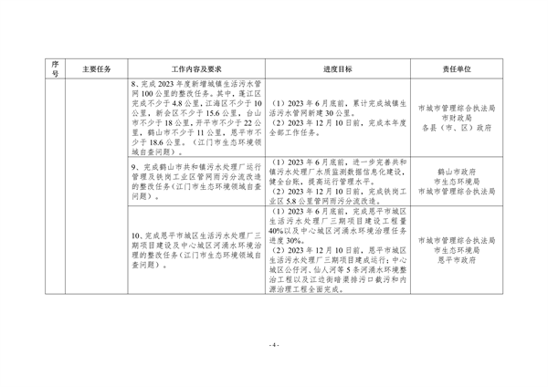 042710202988_0江门_4.png