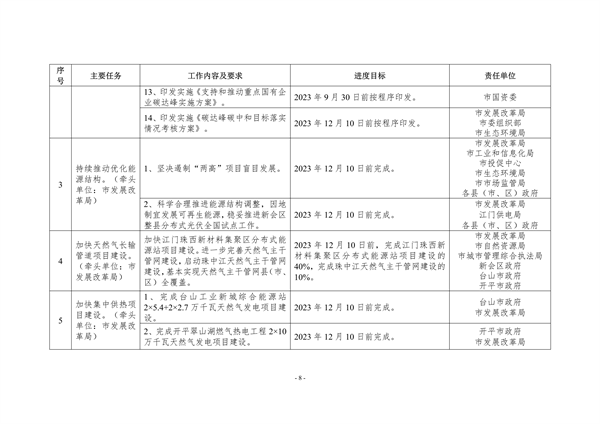042710202988_0江门_8.png